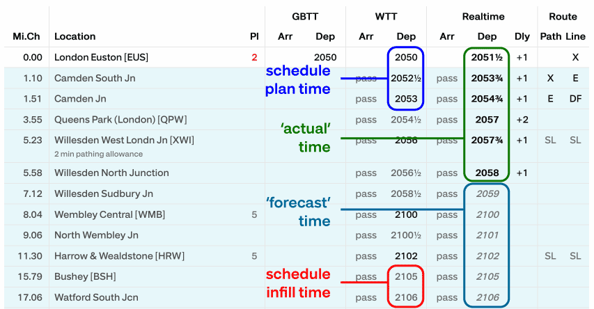 An example image demonstrating the intermediate location estimate and forward forecasting