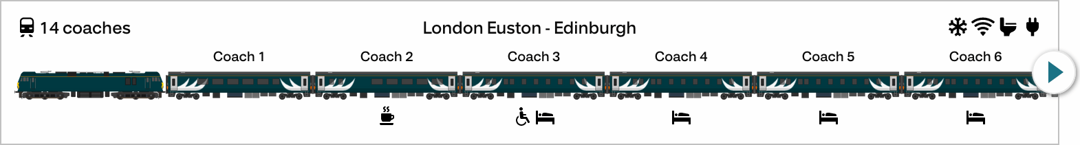 Know Your Train diagram of the Highland Caledonian Sleeper between London Euston and Edinburgh Waverley