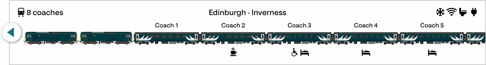Know Your Train diagram of the Highland Caledonian Sleeper between Edinburgh Waverley and Inverness