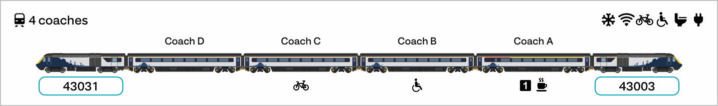 Know Your Train diagram of a ScotRail Inter7City HST train