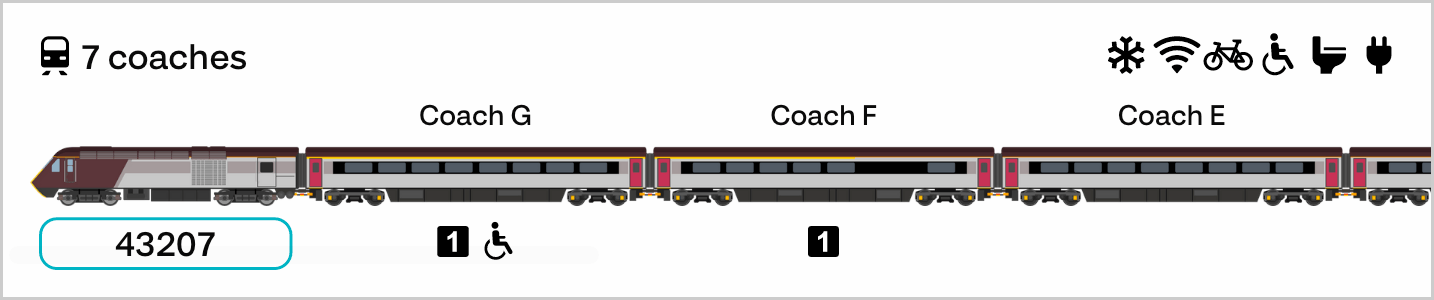 Know Your Train diagram of the leading vehicles of a CrossCountry 7 car High Speed Train in the detailed mode