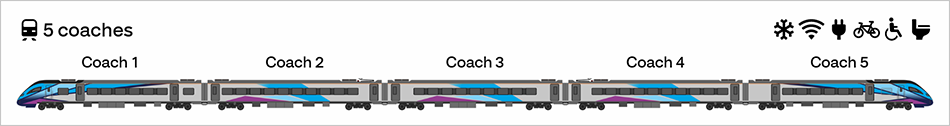 Class 397 ‘Know Your Train’ diagram